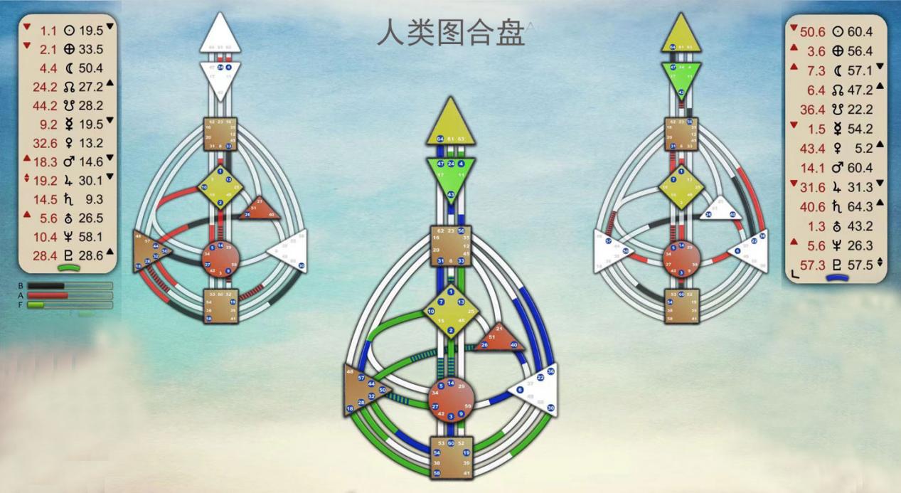人类图进阶