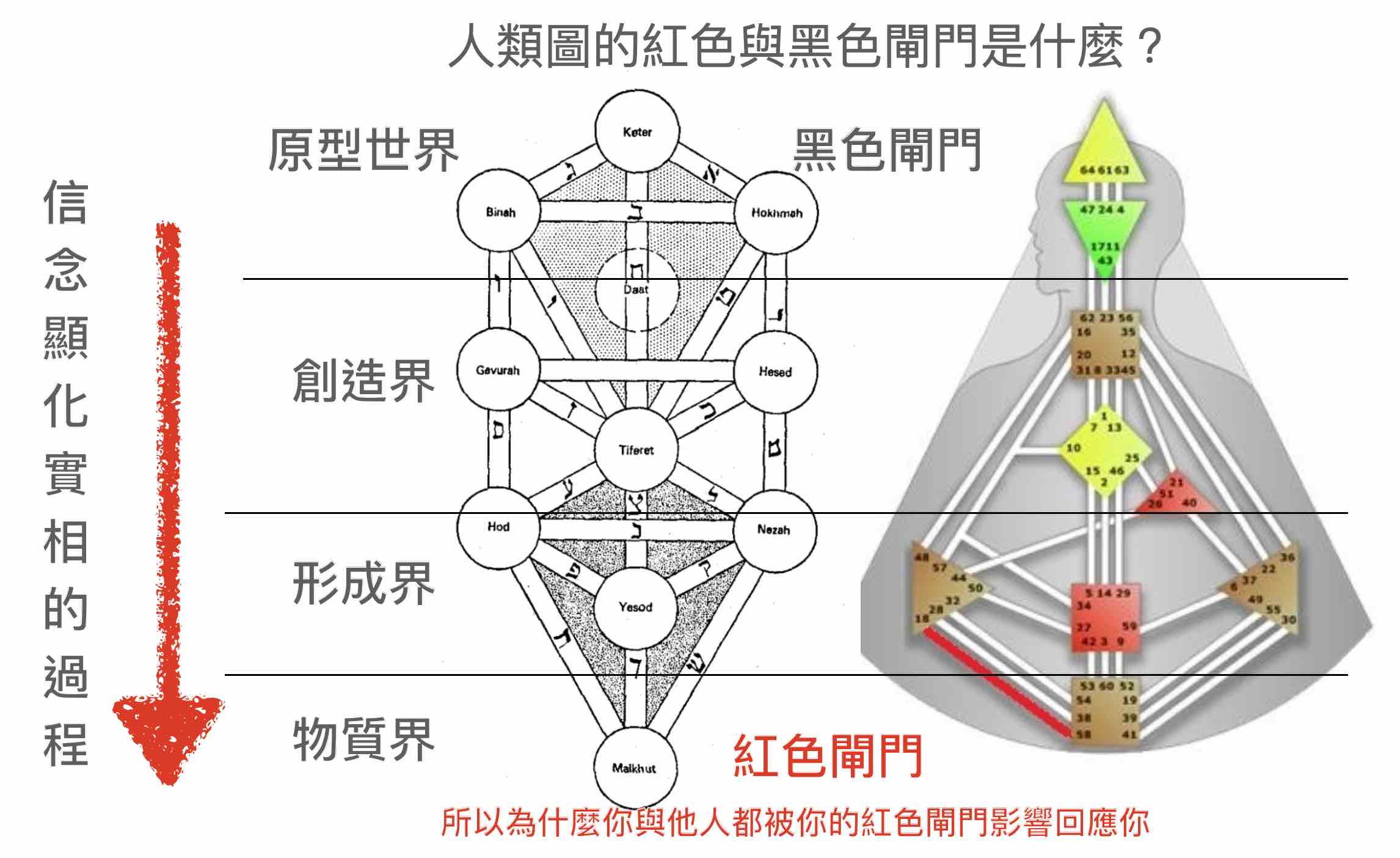 人类图卡巴拉