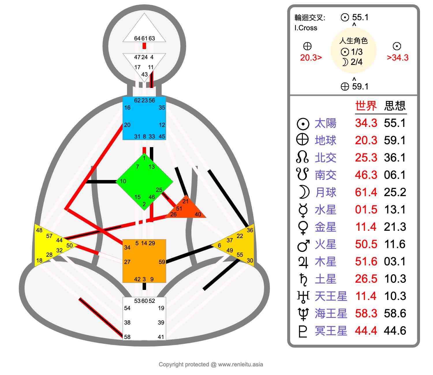 人类图进阶