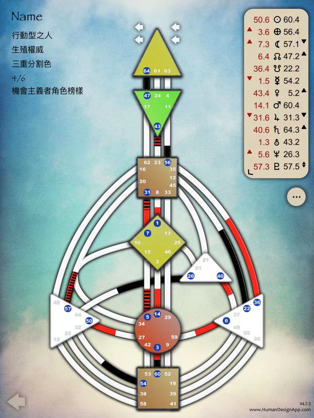 人类图