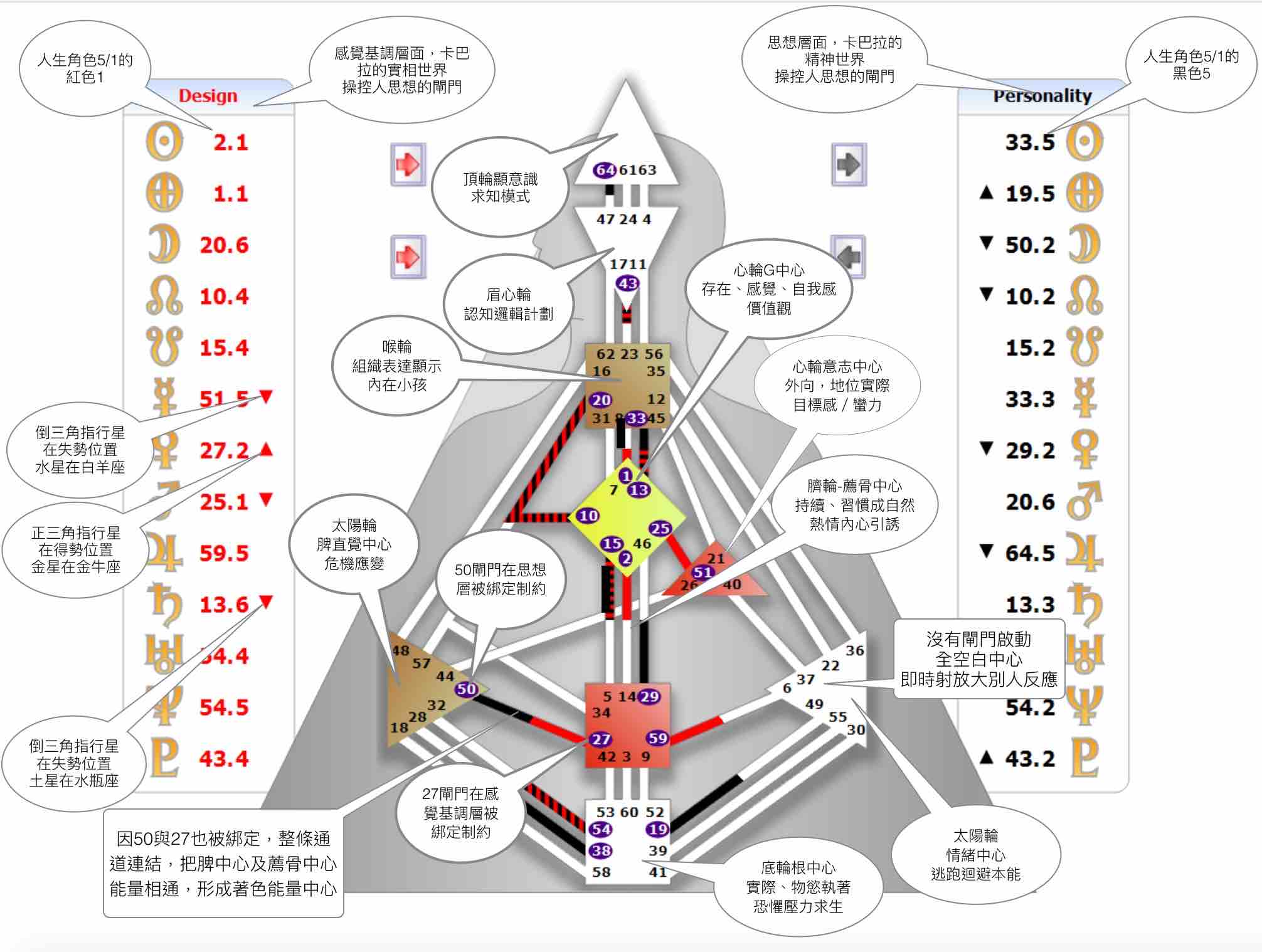 人类图